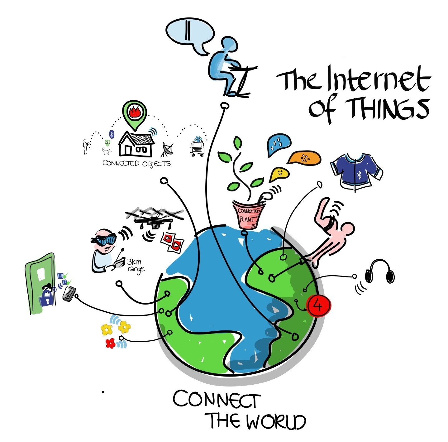 Internet_of_Things