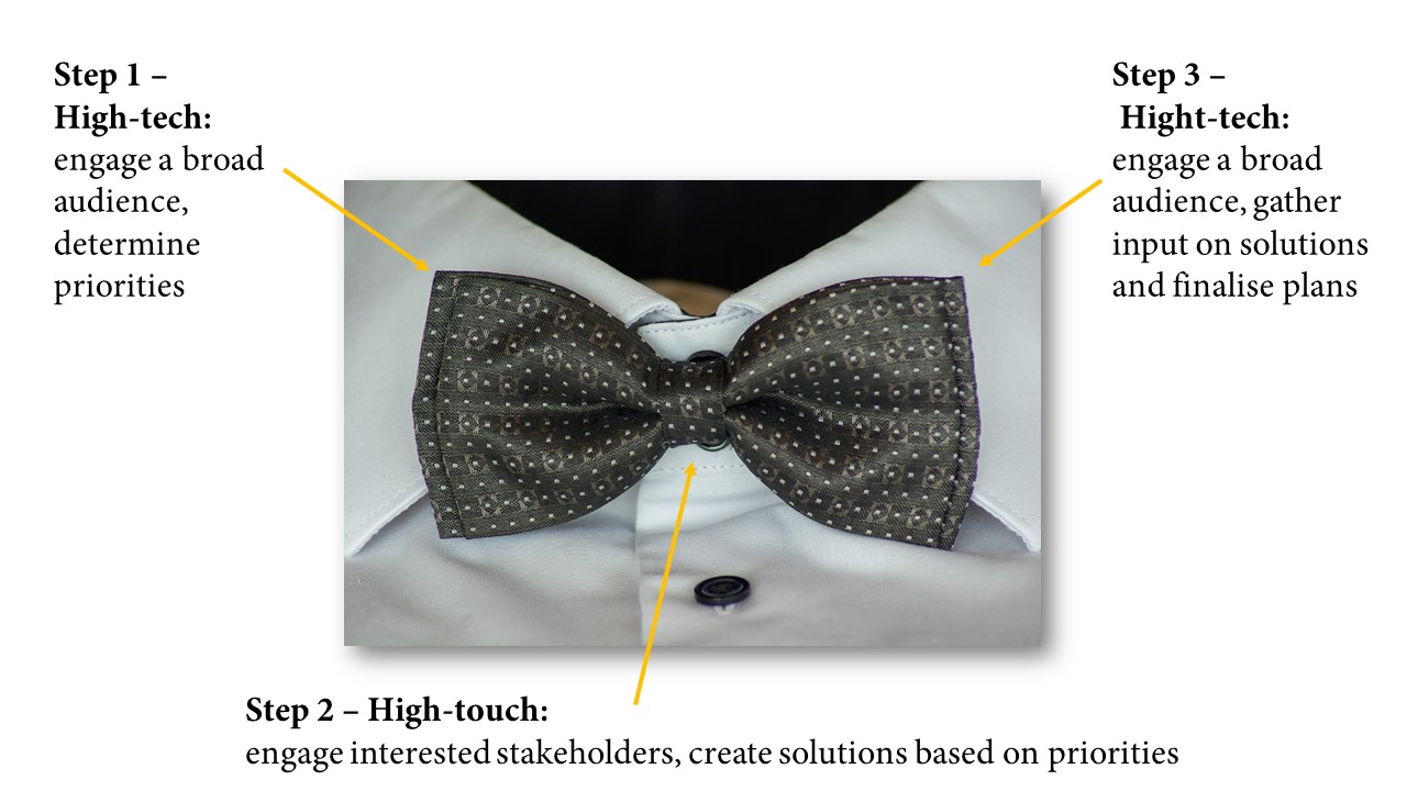 bowtiediagram-final