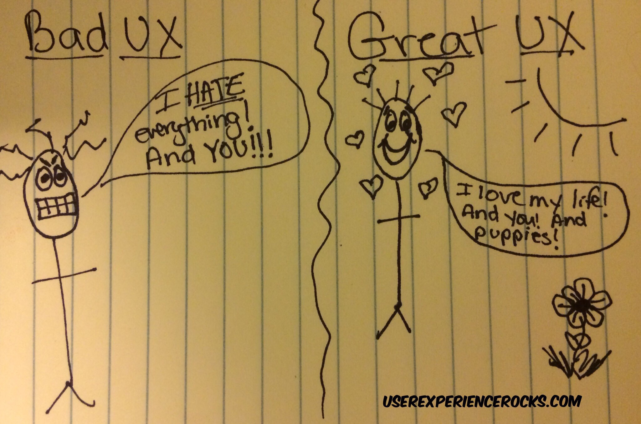Bad UX (I hate everything and you!!) vs Great UX (love my life! And you! And puppies!)