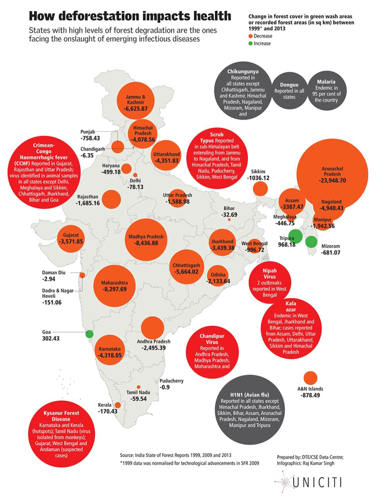 India human encroachment